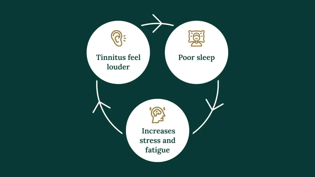 tinnitus worse at night